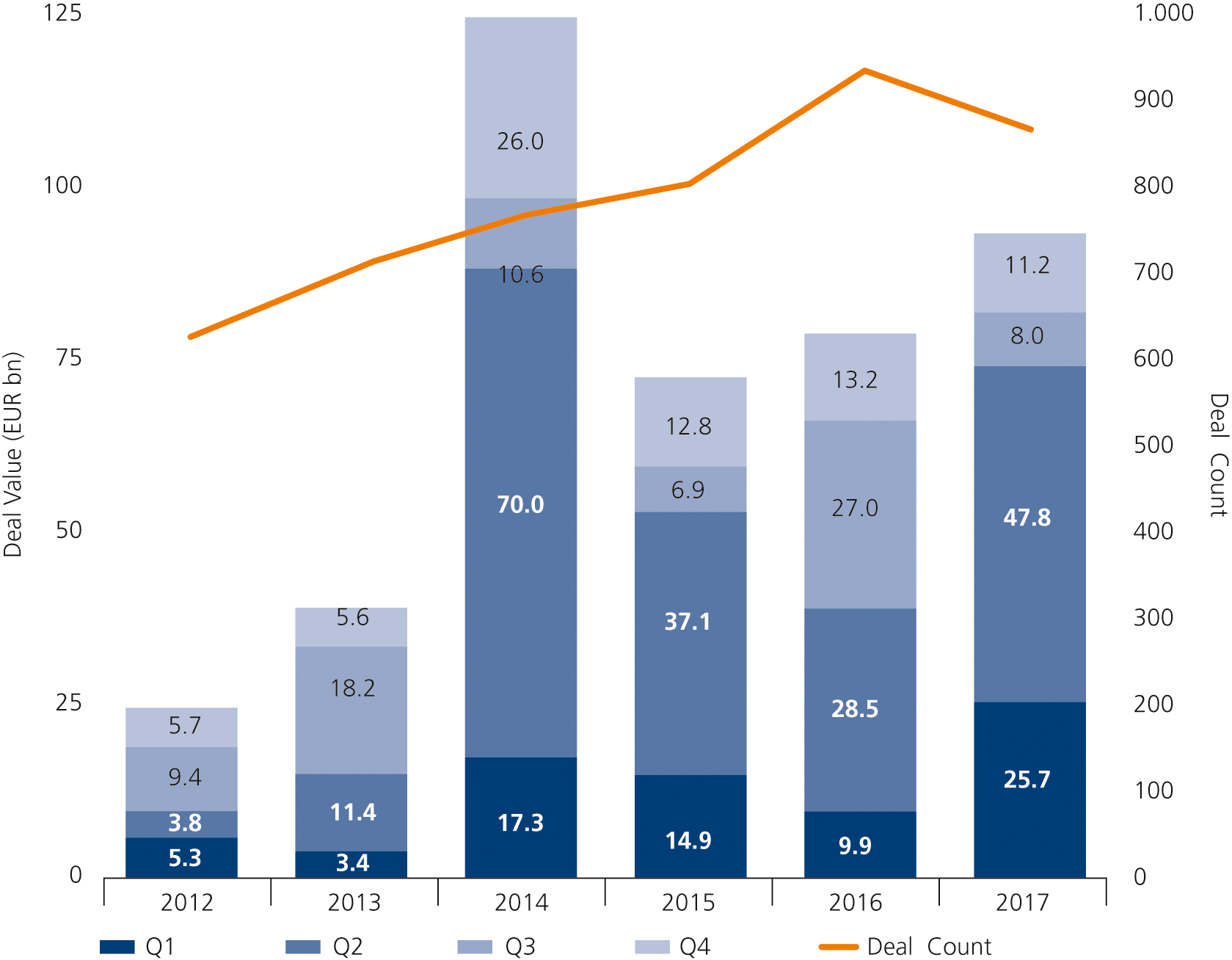 French Quarterly Breakdown Trend 2012–2017